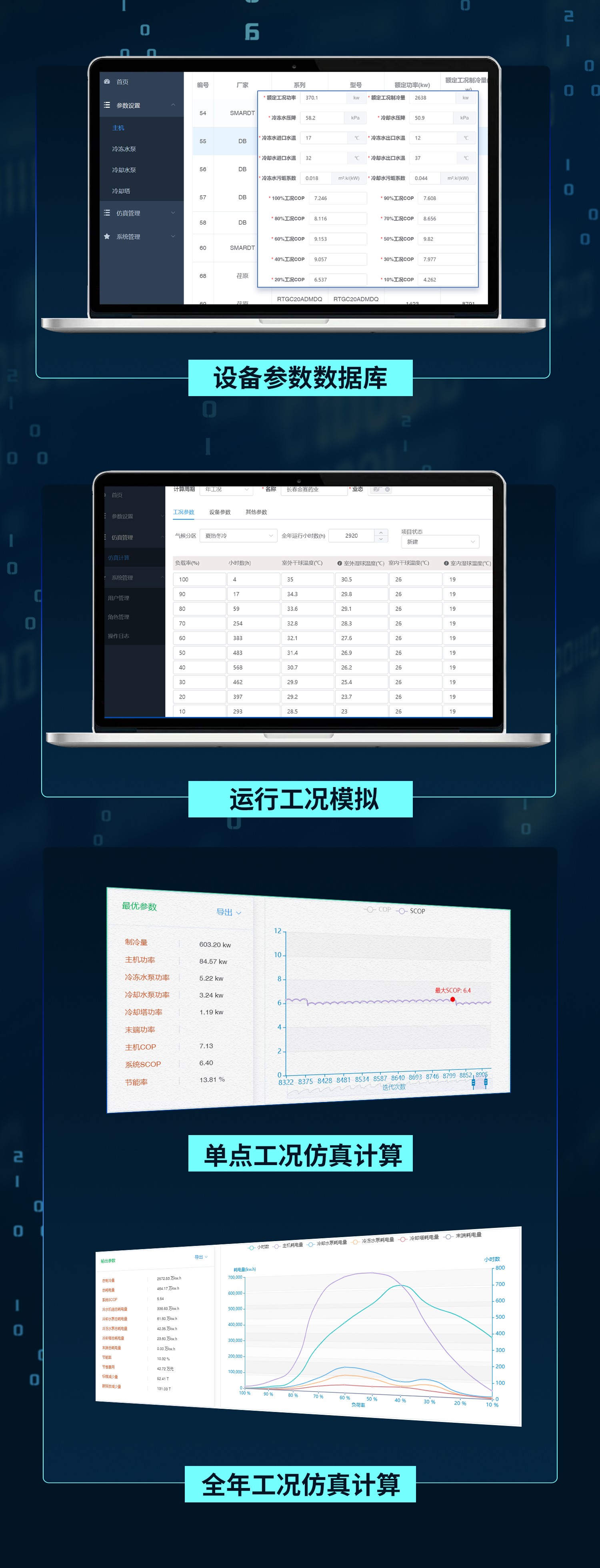 福加，中央空調(diào)能效仿真平臺，設(shè)備參數(shù)數(shù)據(jù)庫，運行工況模擬，單點工況仿真計算，全年工況仿真計算